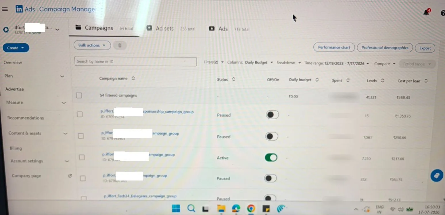 LinkedIn Campaign Manager dashboard showing 41,321 leads at ₹468.43 cost per lead
